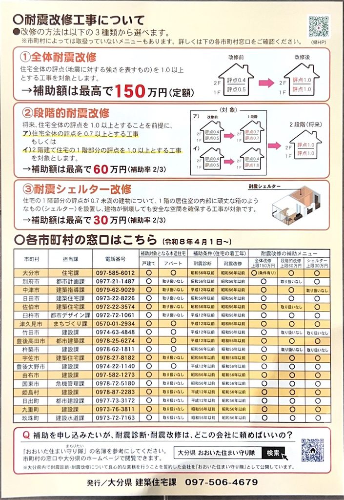 大分県 各市町村の耐震改修補助メニュー一覧チラシ(ウラ面)